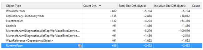 objects that are in memory